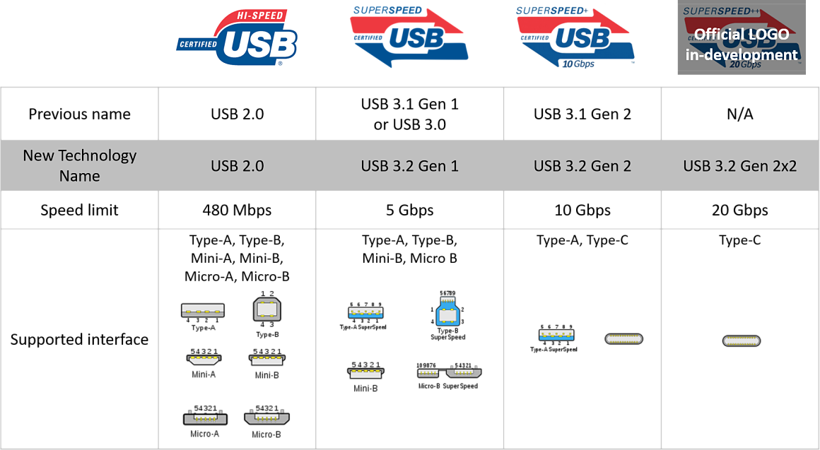 USB-3-2-specification-3